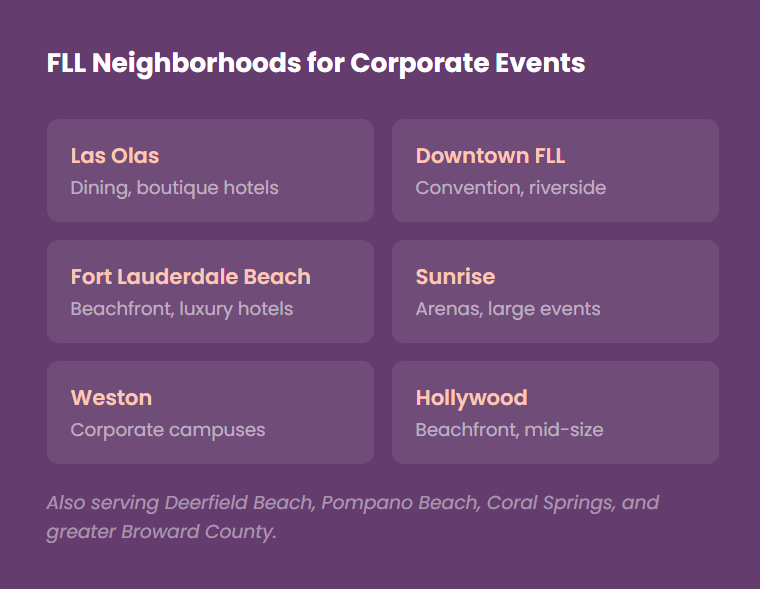 Guide to Fort Lauderdale neighborhoods for corporate events