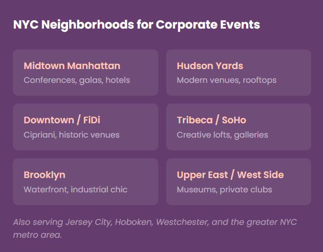 Guide to New York City neighborhoods for corporate events